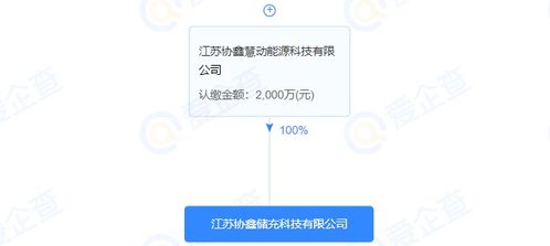 協鑫能科注資成立儲充科技公司，注冊資本2000萬元，拓展綜合能源服務版圖